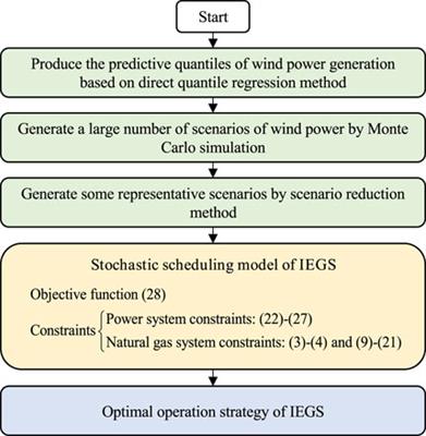 Nonparametric probabilistic forecasting based stochastic optimal scheduling of integrated electricity and gas systems